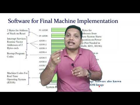 Introduction to Embedded System Characteristics of Embedded System Advantages of Embedded System