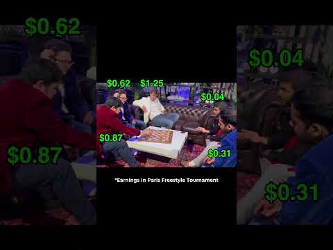 Earnings of Chess Players at Tournaments – 2025 Paris Freestyle Chess