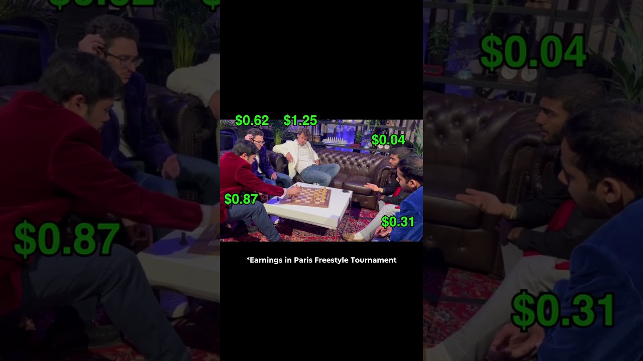 Earnings of Chess Players at Tournaments – 2025 Paris Freestyle Chess