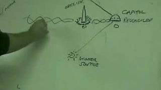 Freemasonry's  Faulty Foundation (Part 1)