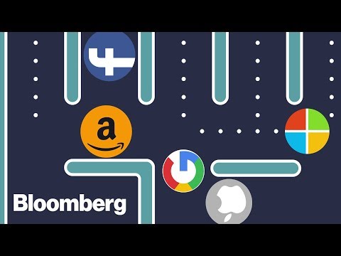 【彭博新聞】蘋果、谷歌及亞馬遜等科技巨擘勢不可擋！他們該受到抵制嗎？ (Apple, Google and Amazon Seem Unstoppable. Now What?)