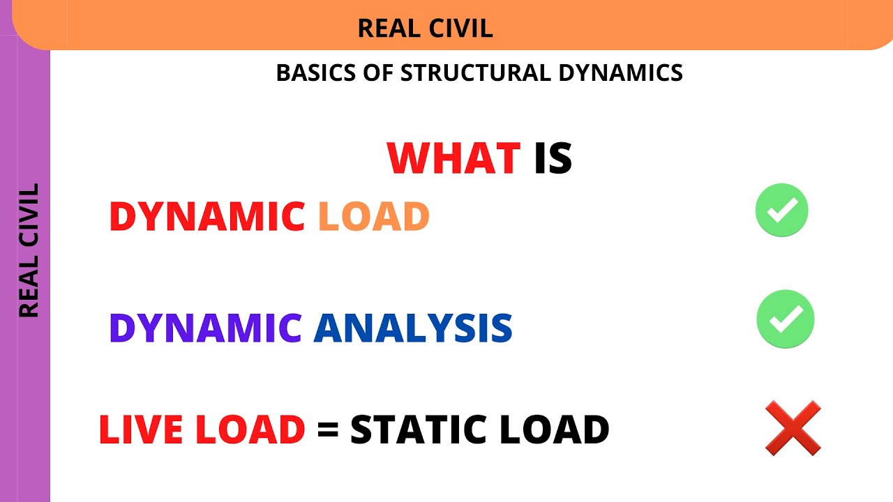 what is dynamic loading and dynamic analysis | structural dynamics basics of earthquake engineering