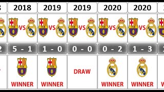 REAL MADRID VS FC BARCELONA TIMELINE 2000-2022 RES