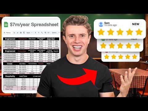 YouTube Manager (Long-Form)