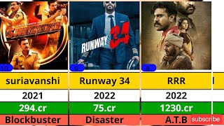 Ajay Devgn All Hit and Flop Movies list /Ajay Devgn All Movies /Azaad / Singam Again / Drishyam 3