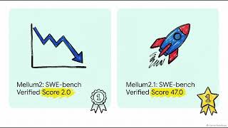 JetBrains Mellum 2.1 Explained: 12B Open-Source AI Coding Model