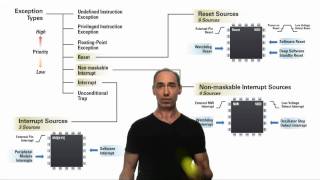 RX System Exceptions & Interrupts