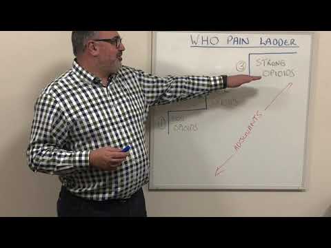 Pain Management in Palliative Medicine 1 - The WHO Pain Ladder