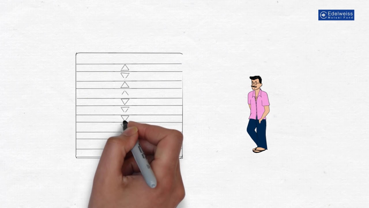 Learn All About Exchange Traded Funds (ETF) & Types Of ETFs | Edelweiss MF