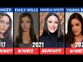 Every AVN Award Winner Nominees Female Adult Stars 1984 2025