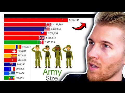 Largest ARMIES Every Year in the World EXPLAINED... (WW1 & WW2)