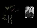 12. Sınıf  Fizik Dersi  de Broglie Dalga Boyu Daha fazlası için: http://www.khanacademy.org.tr Matematikten sanat tarihine, ekonomiden fen bilimlerine, basit toplamadan ... konu anlatım videosunu izle