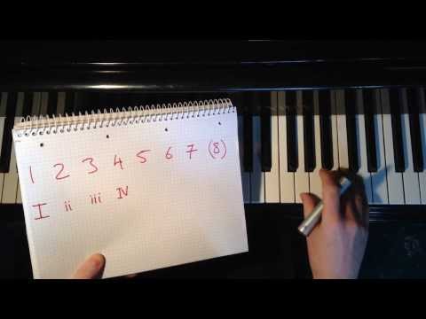 Video 4: Numbering Chords using Roman Numerals