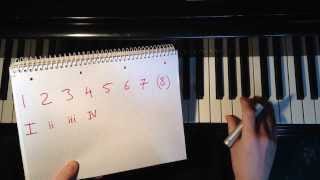 Video 4: Numbering Chords using Roman Numerals