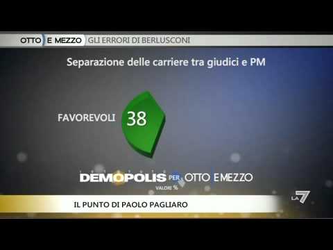 OTTO E MEZZO, IL PUNTO 04/03/2011 - L'immunità non piace agli Italiani