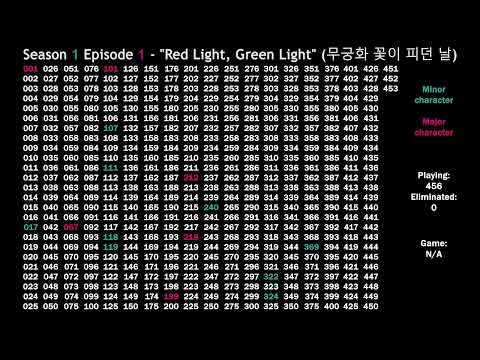 Squid Game - Season 1 player elimination order