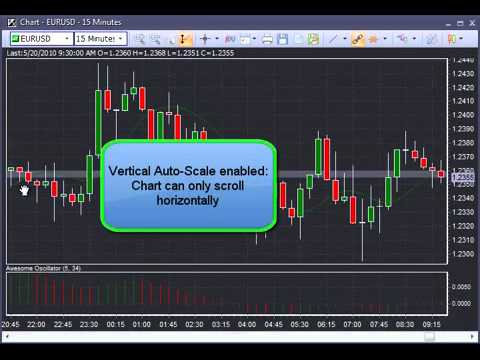 Manipulating the Chart View