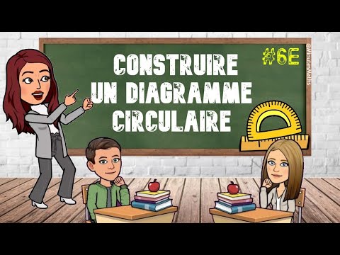 COMMENT CONSTRUIRE UN DIAGRAMME CIRCULAIRE