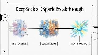 DeepSeek's DSpark: Resolving LLM Friction