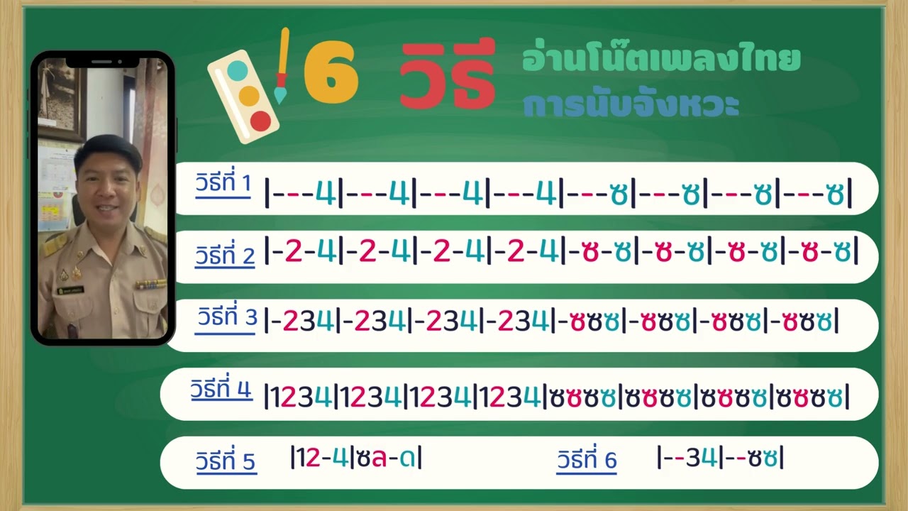 การอ่านโน๊ตเพลงไทยและจังหวะเพลงไทย