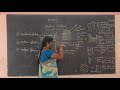 XII Standard Biology Botany Blotting Techniques