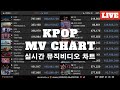 K POP MV 24 25 Charts News Live ZEROBASEONE SLAM DUNK Lo Fi