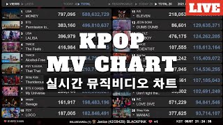 Download lagu K-POP MV 24-25 Charts, News Live | izna - BEEP | Lo-fi mp3
