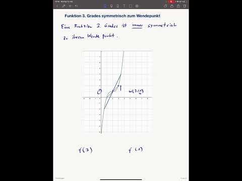 105 Funktion 3  Grades symmetrisch zum Wendepunkt