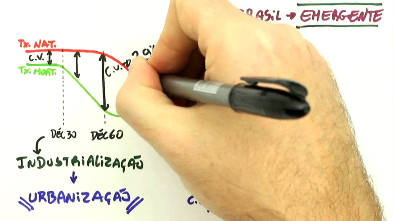 Me Salva! DEMOIBGE01 - O Perfil Demográfico Brasileiro 1 - IBGE