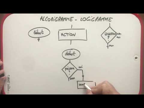 Technology Essentials - The Flowchart