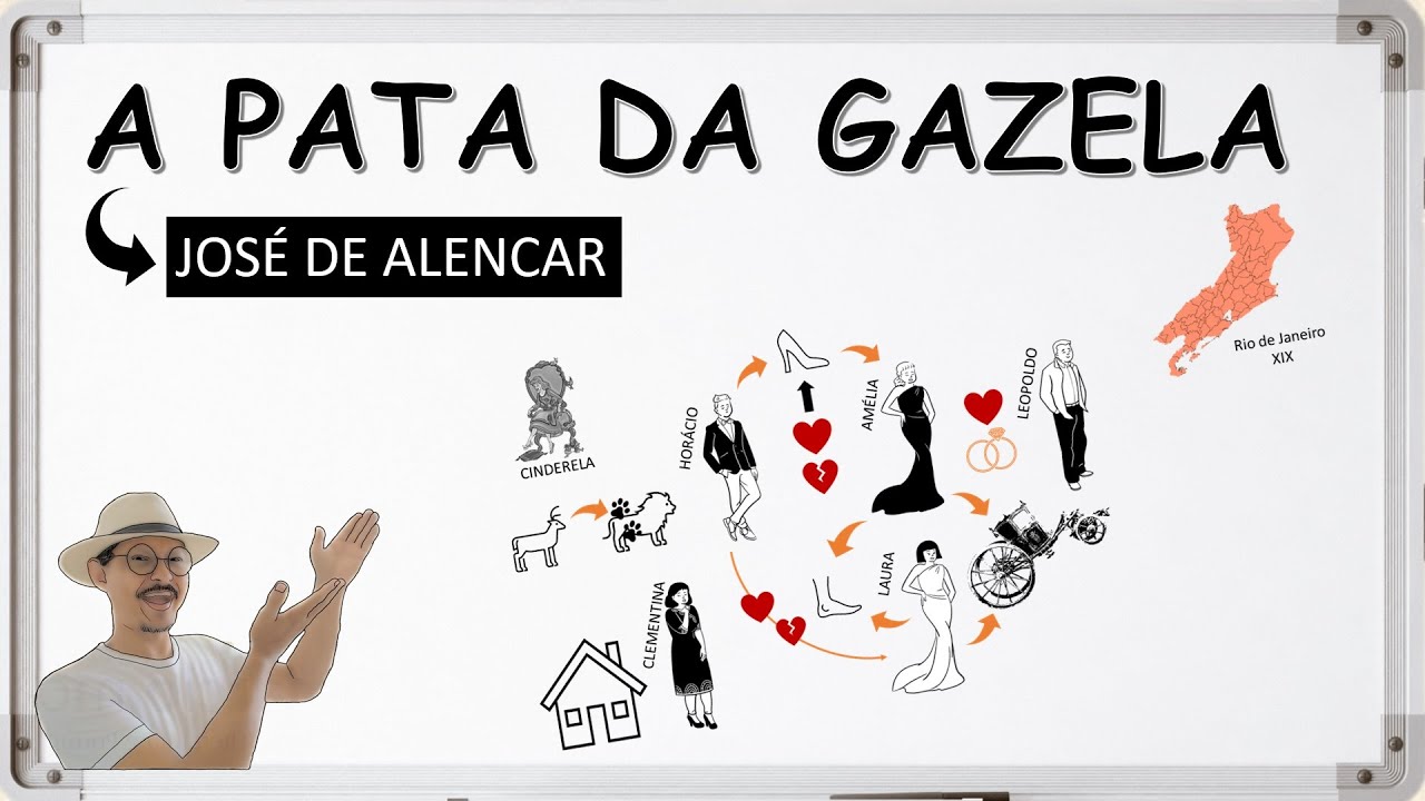 A pata da Gazela, de José de Alencar - Resumo com Mapa Mental
