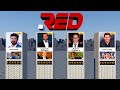 Top 100 Richest Actors 2022 3D
