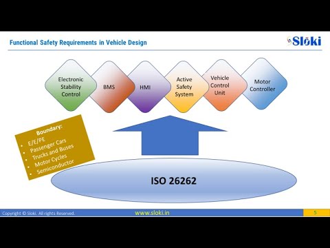 Functional Safety Basics (ISO 26262) Video-1 (2021)