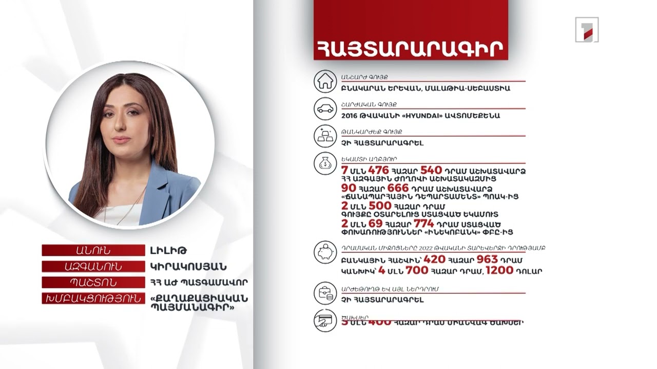 Բնակարան, ավտոմեքենա. ՀՀ ԱԺ պատգամավոր Լիլիթ Կիրակոսյանի հայտարարագիրը