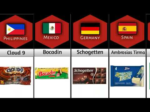 Chocolate From Different Countries