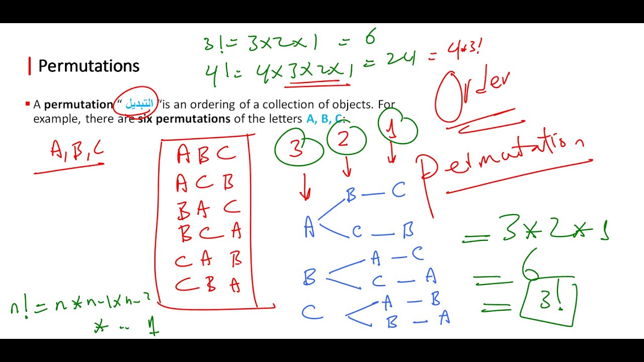 📊 Counting and Combinatorics in Probability 🎲