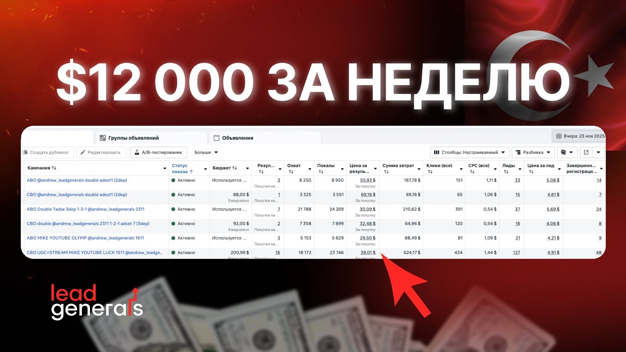 Кейс на 12.000$ за неделю с Фейсбук на гемблу. Арбитраж трафика