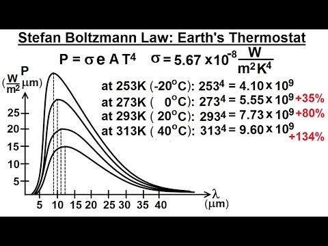 Astronomy Ch 9 1 Earth s Atmosphere 1 of 61 Atmospheric Content