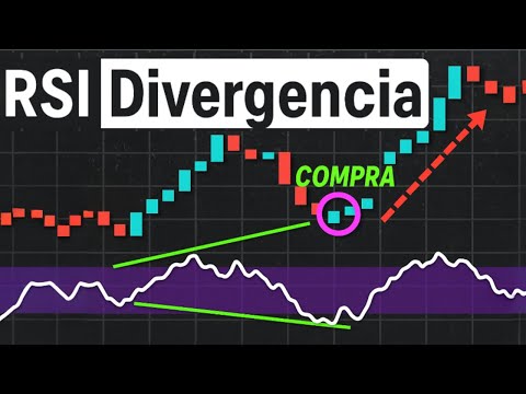 La Estrategia RSI con Divergencias que Cambió Mi Trading!