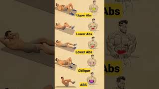 💪🧐SIX-PACK WORKOUT |GYM WORKOUT | HOME WORKOUT | SIX-PACK WORKOUT💪 😎