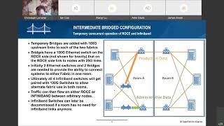 Bridging RDMACM Traffic between InfiniBand and ROCE