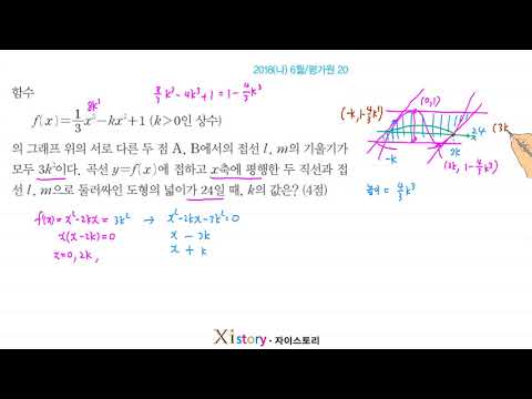 9-D-22/Zistory/Mathematics II/June 2018 (B)/Evaluation Institute 20