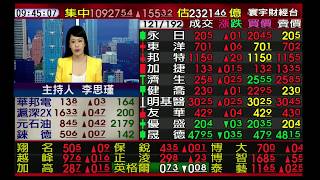 【海豚交易室】范振鴻 0430 連線 台股線上 寰宇財經台 (圖)