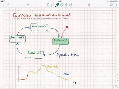 Endlicher Zustandsautomat