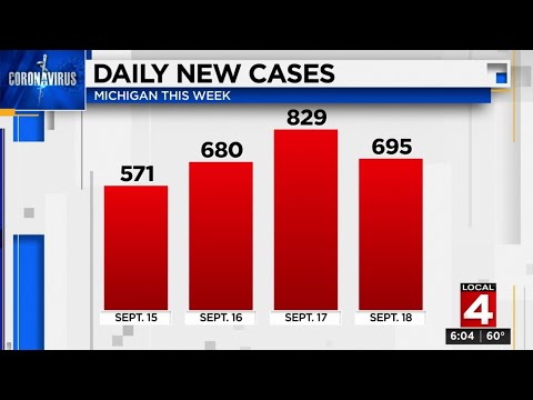 Local 4 News at 6 -- Sept. 18, 2020