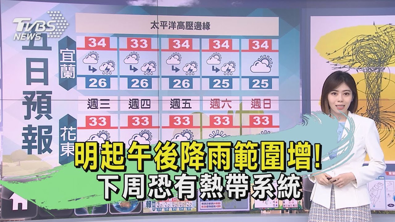 明起午後降雨範圍增!下周恐有熱帶系統