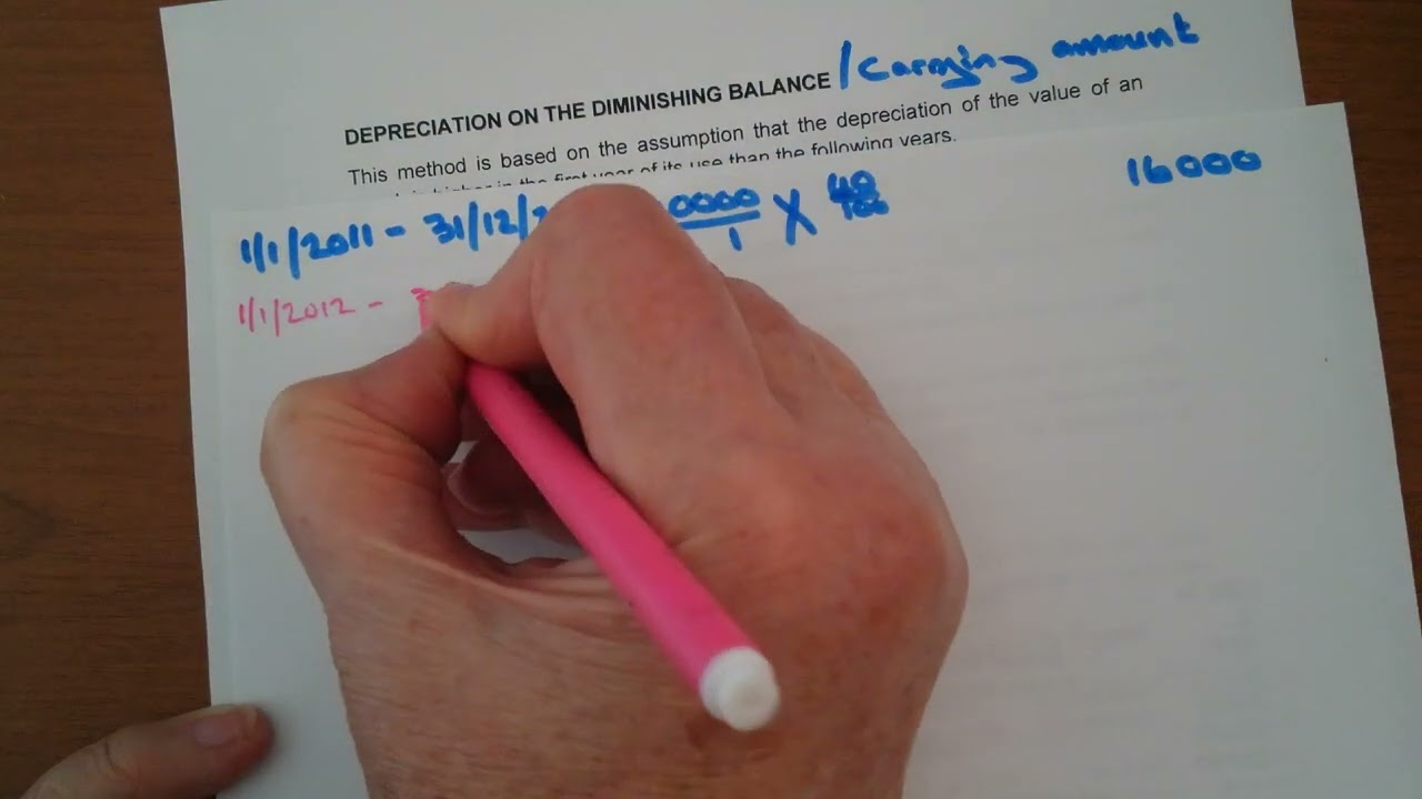 21. Adjustment for depreciation according to the diminishing balance method.