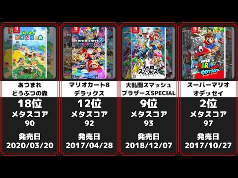 Nintendo Switch: ゲームの新版がファンを失望させる - だからこそ