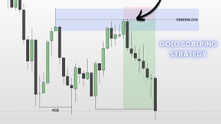 Gold Scalping Strategy For Beginners (FULL GUIDE)