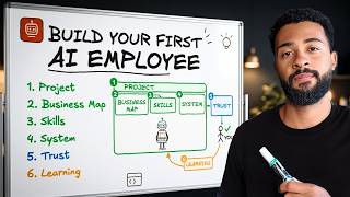 AI Employees, Clearly Explained (The 6 Parts That Make One Work)